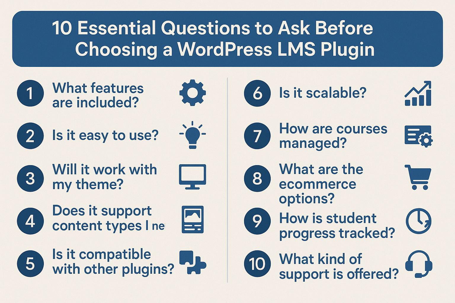 WordPress LMS Plugin? 10 Essential Questions to Ask Before Choosing